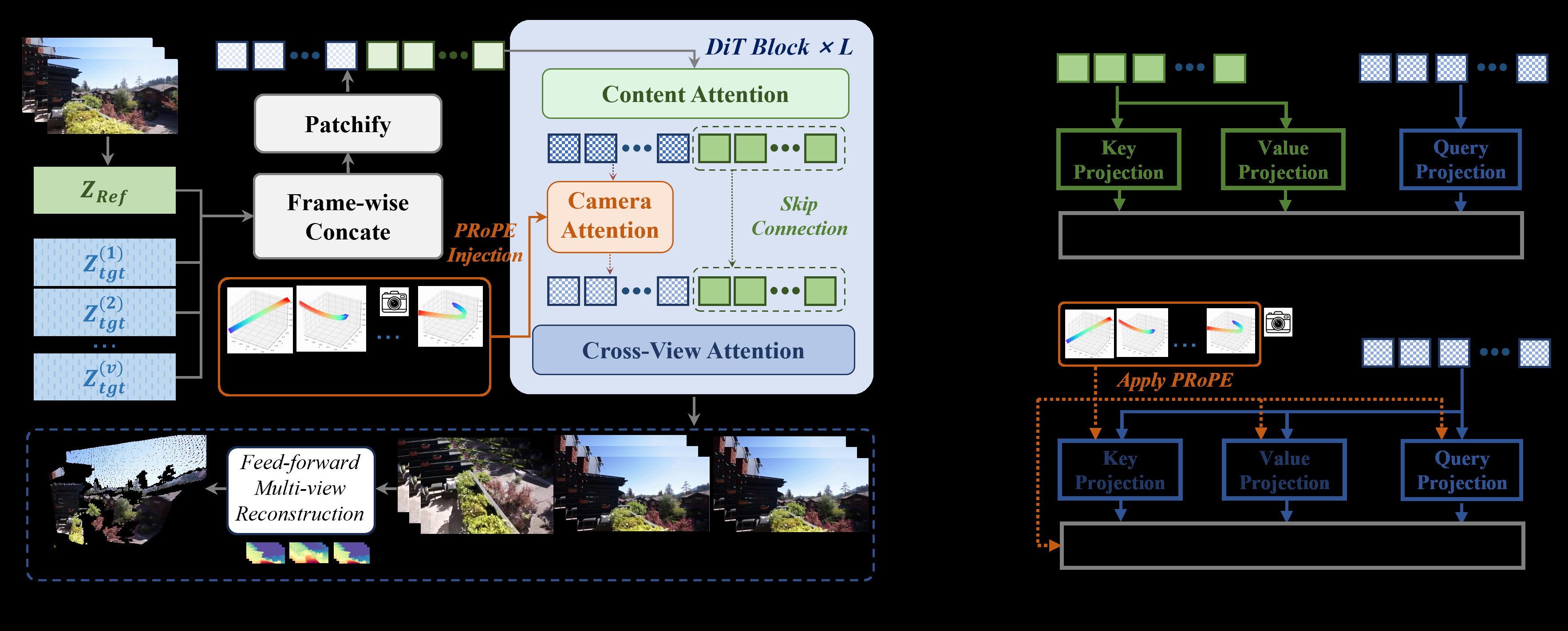 Architecture overview
